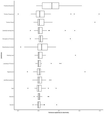 Toward Personalized Tinnitus Treatment: An Exploratory Study Based on Internet Crowdsensing